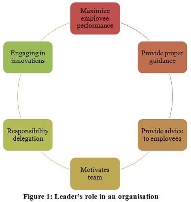 Dynamic Technological Environment Assignment Figure.jpg